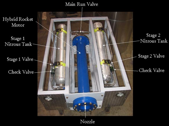 Hybrid rocket motor system details